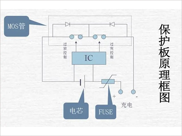鋰電池組保護(hù)板好壞的檢測(cè)方法是什么？